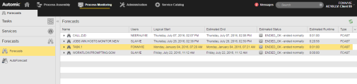 Screenshot of the list of Forecasts in the Process Monitoring perspective