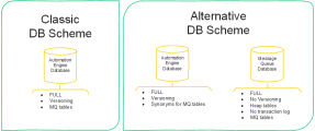 Integrating an Alternative MS SQL Server Schema