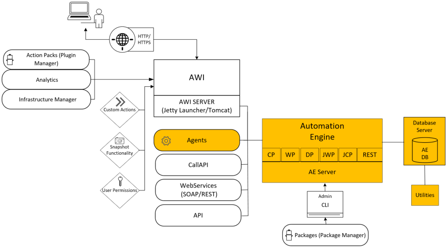 Installing the Automation Engine (AE)