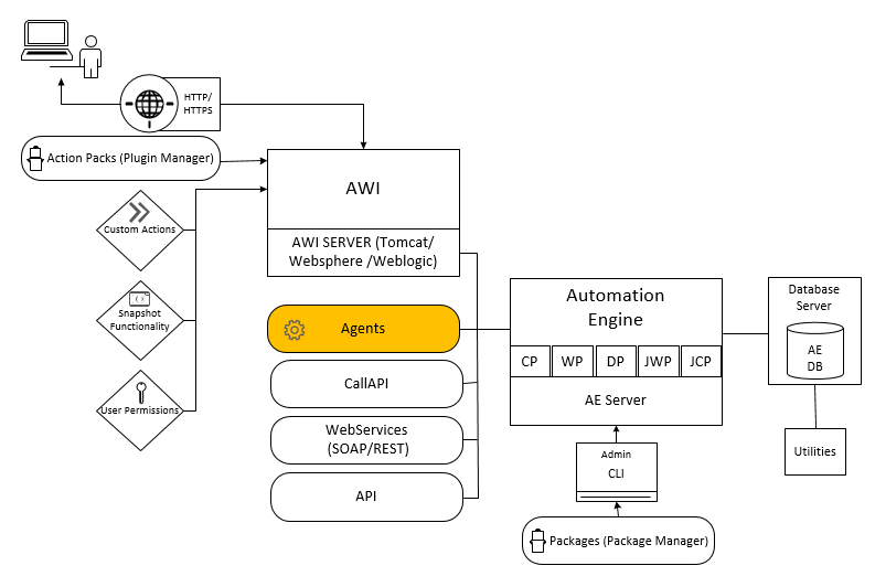 Installing the Agents